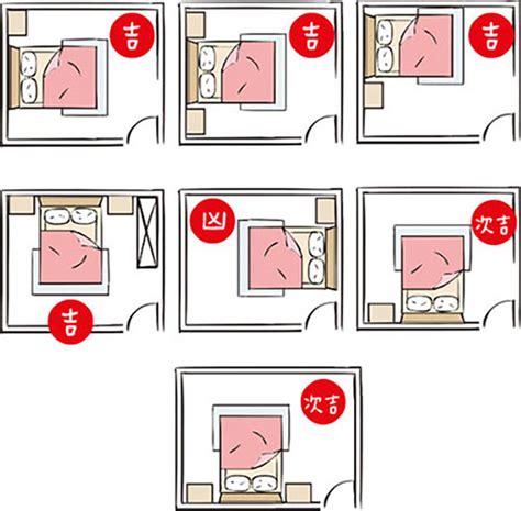 床擺的位置|臥室風水：床位、家具擺設的風水禁忌與破解，附科學解釋與圖文。